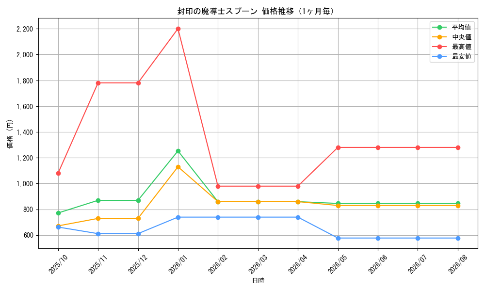 graph_card472_month