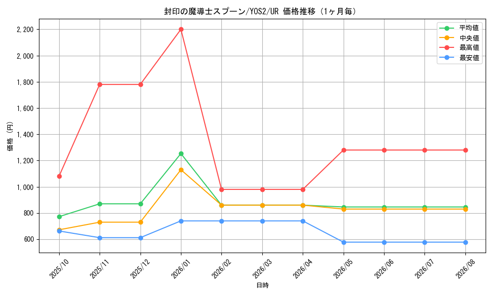 graph_card472_series930_rarity7_month
