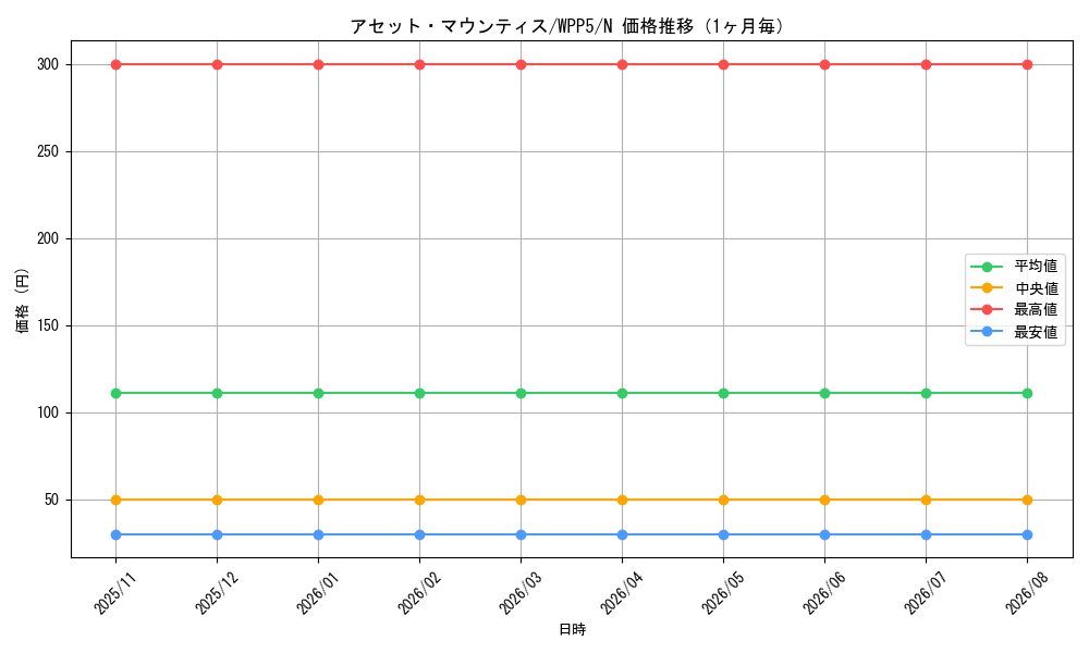 graph_card474_series932_rarity1_month