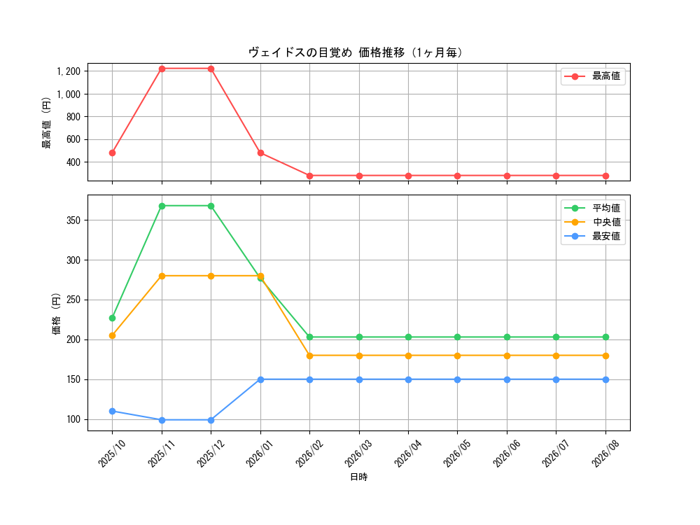 graph_card475_month