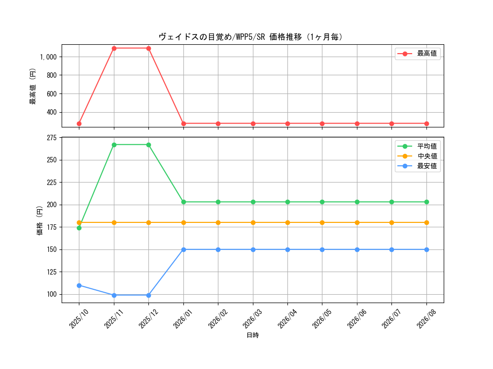 graph_card475_series932_rarity3_month