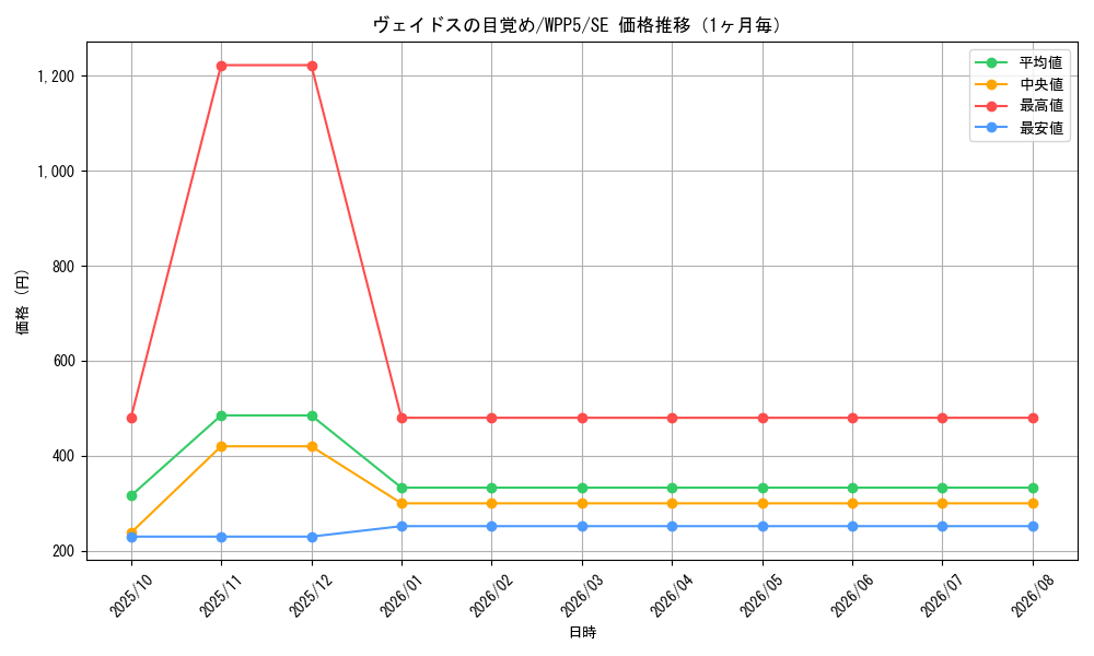 graph_card475_series932_rarity5_month
