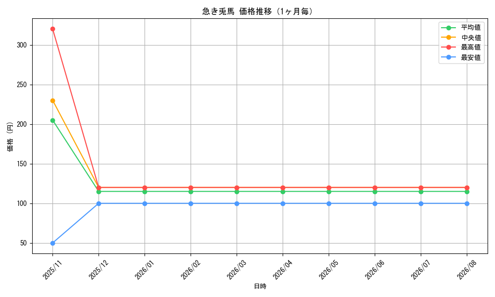 graph_card4762_month
