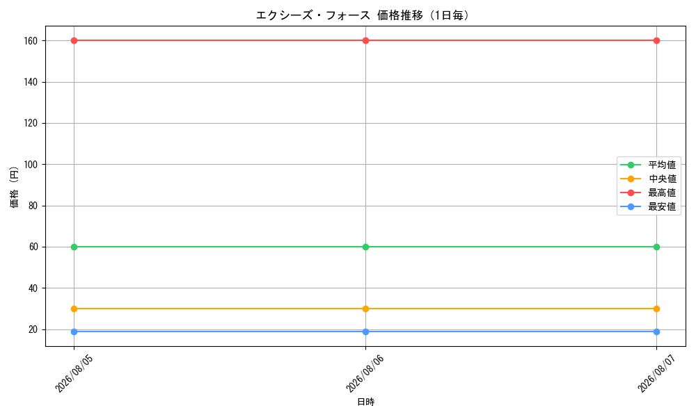graph_card476_day