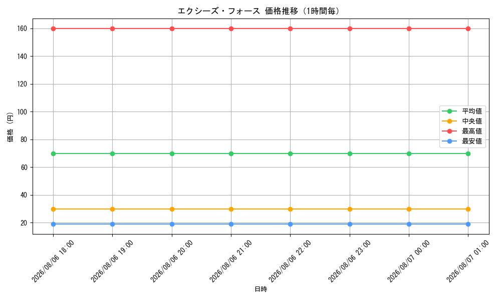 graph_card476_hour