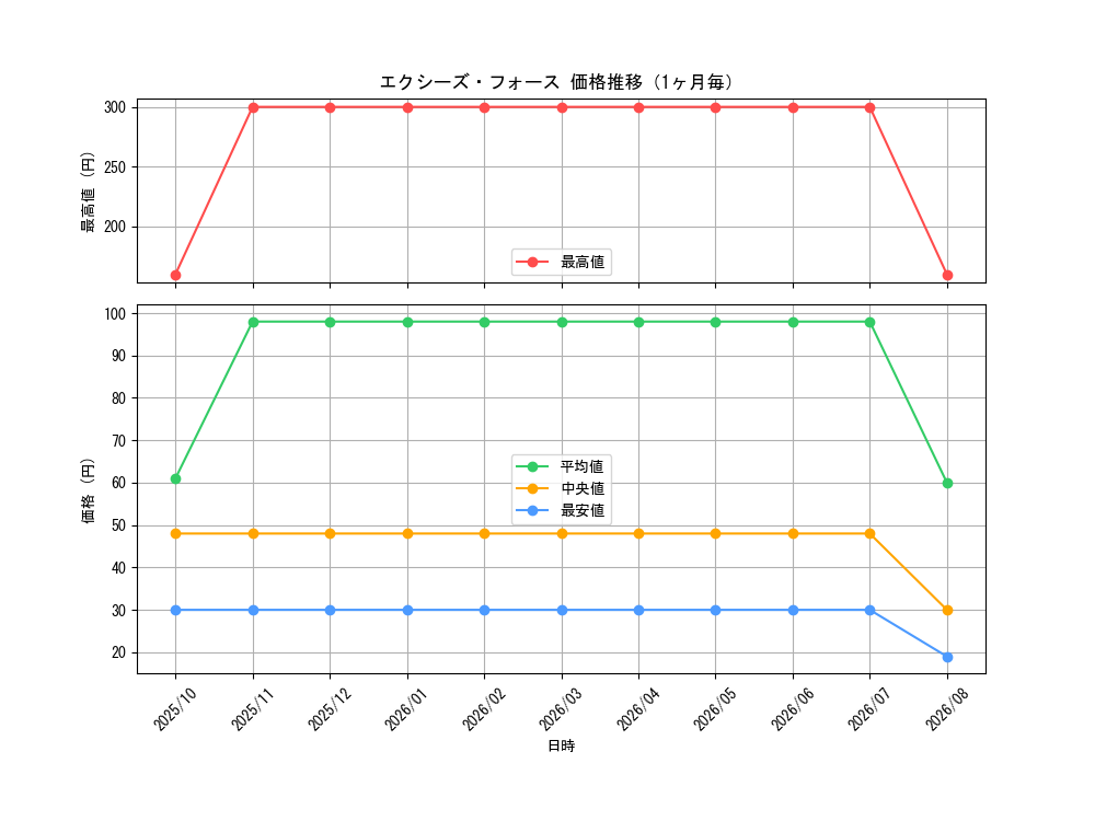 graph_card476_month
