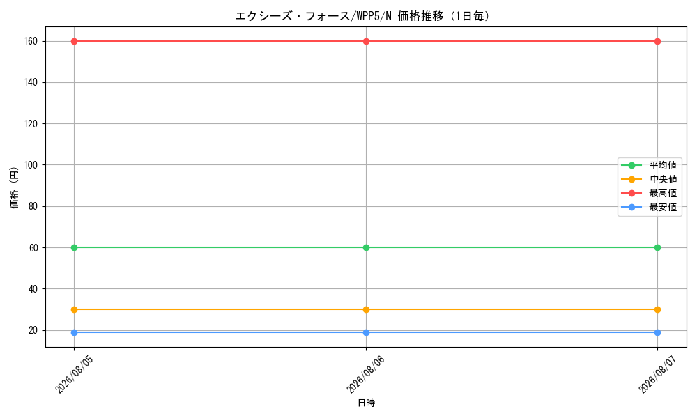 graph_card476_series932_rarity1_day