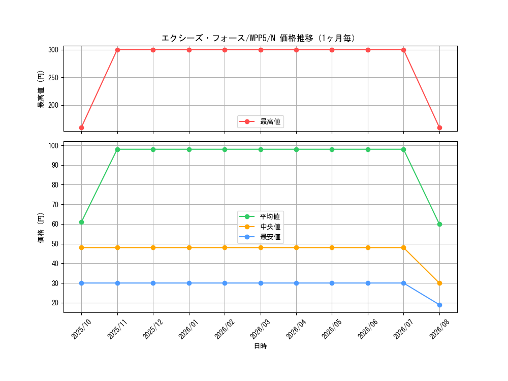 graph_card476_series932_rarity1_month