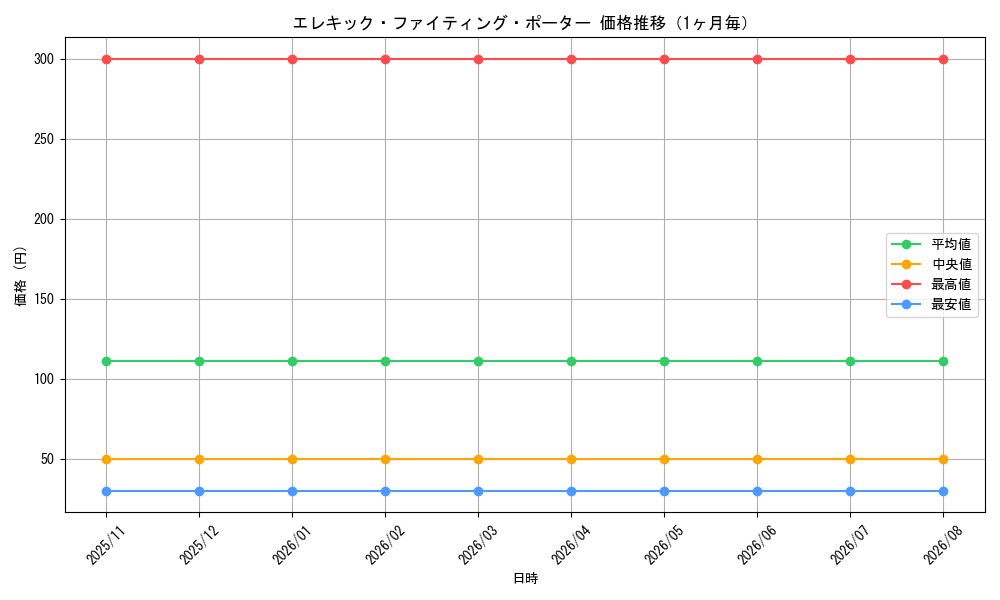 graph_card477_month