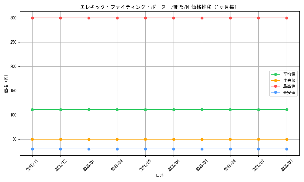 graph_card477_series932_rarity1_month