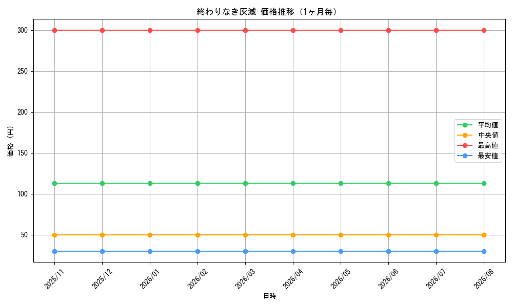 graph_card478_month