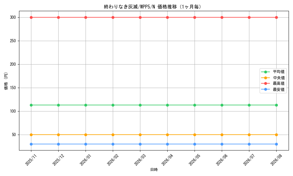 graph_card478_series932_rarity1_month