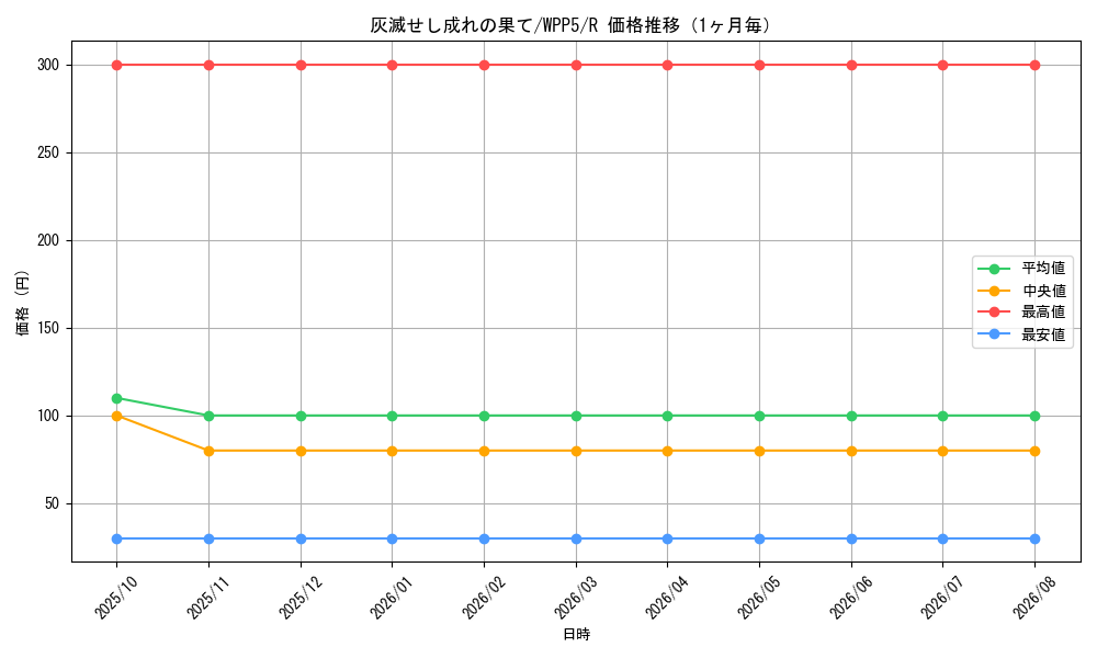 graph_card479_series932_rarity62_month