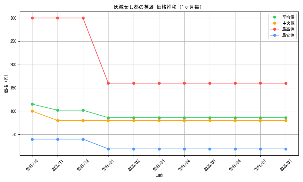 graph_card480_month