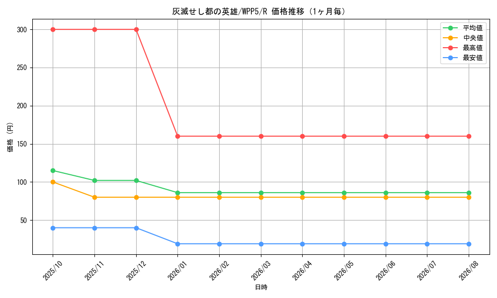 graph_card480_series932_rarity62_month