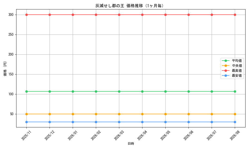 graph_card481_month