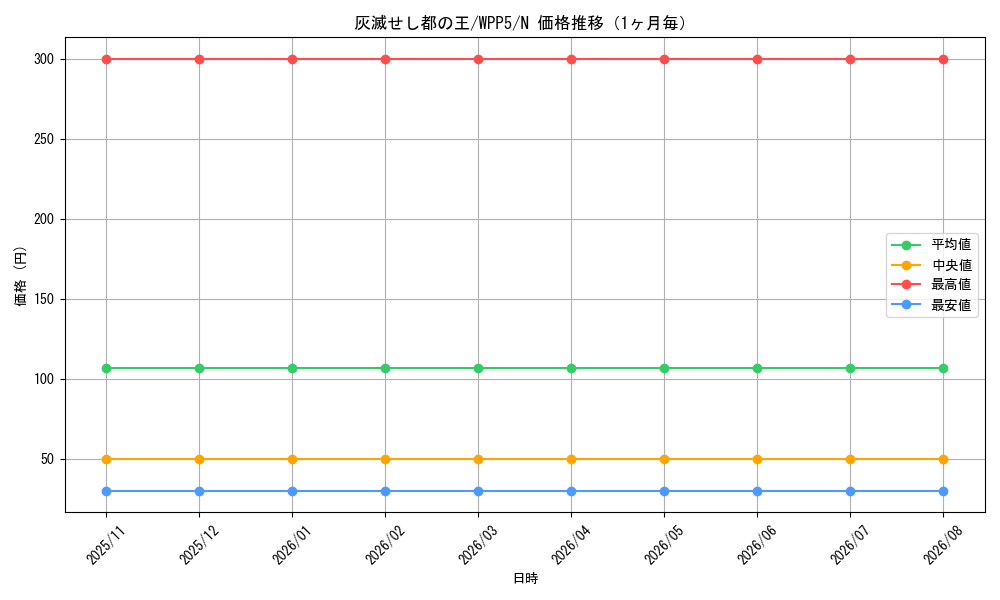 graph_card481_series932_rarity1_month