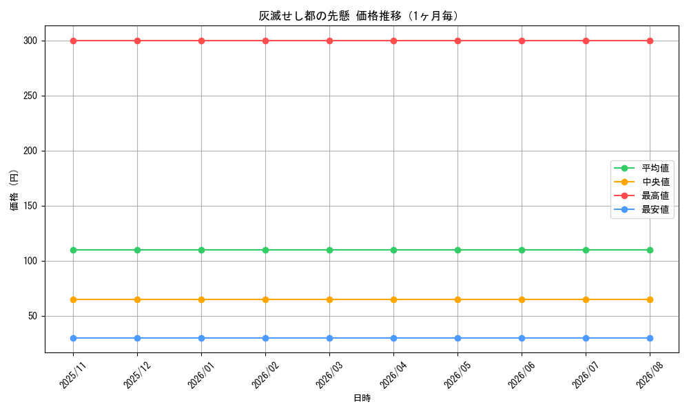 graph_card482_month