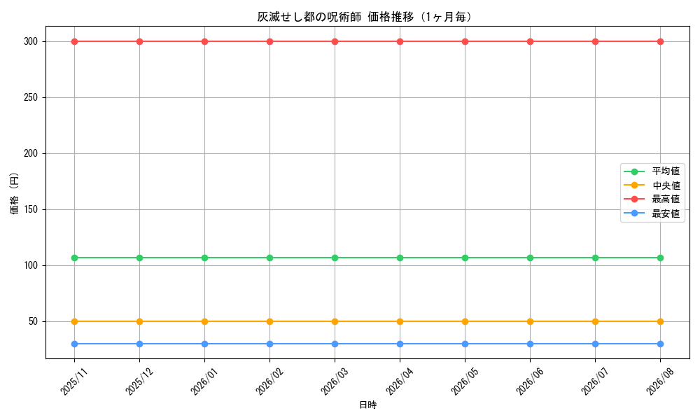 graph_card483_month