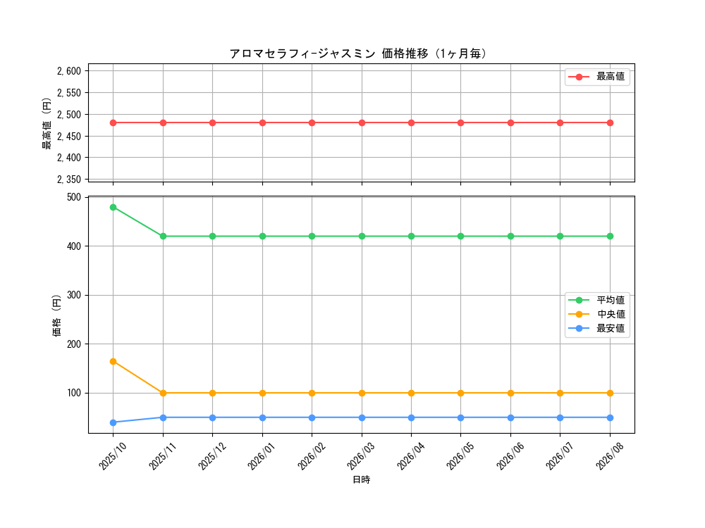 graph_card4845_month