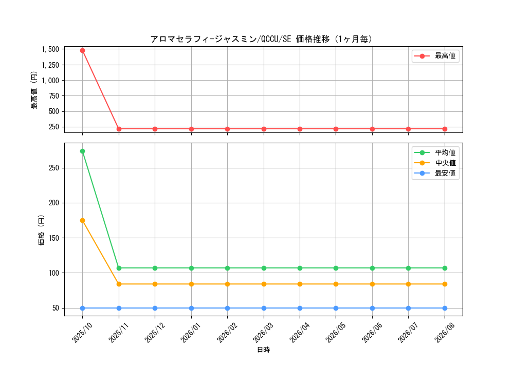 graph_card4845_series2798_rarity5_month