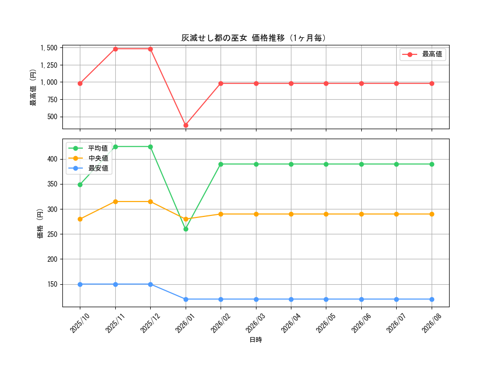 graph_card484_month