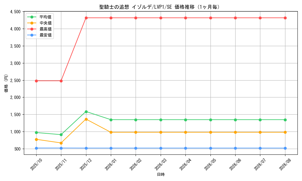 graph_card4853_series11205_rarity5_month