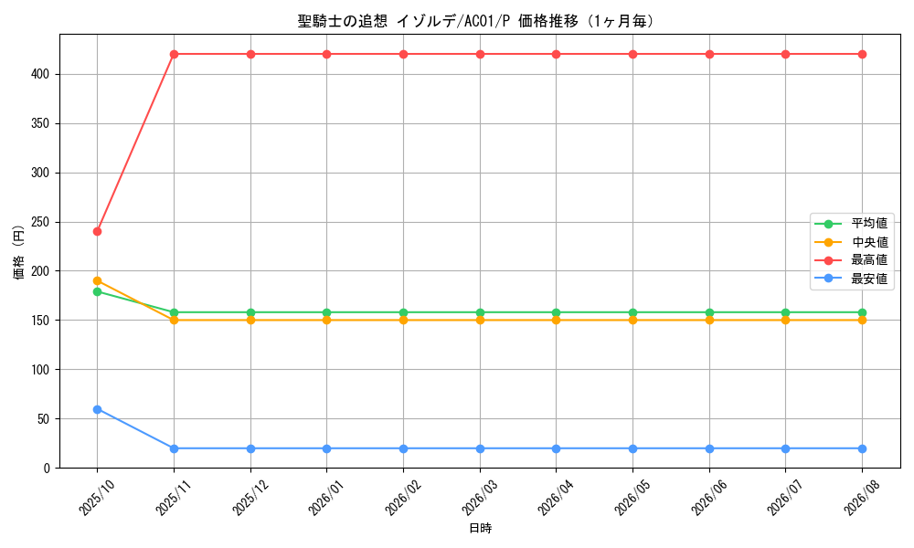 graph_card4853_series5464_rarity2_month