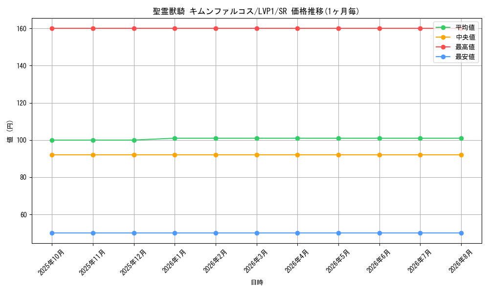 graph_card4854_series11205_rarity3