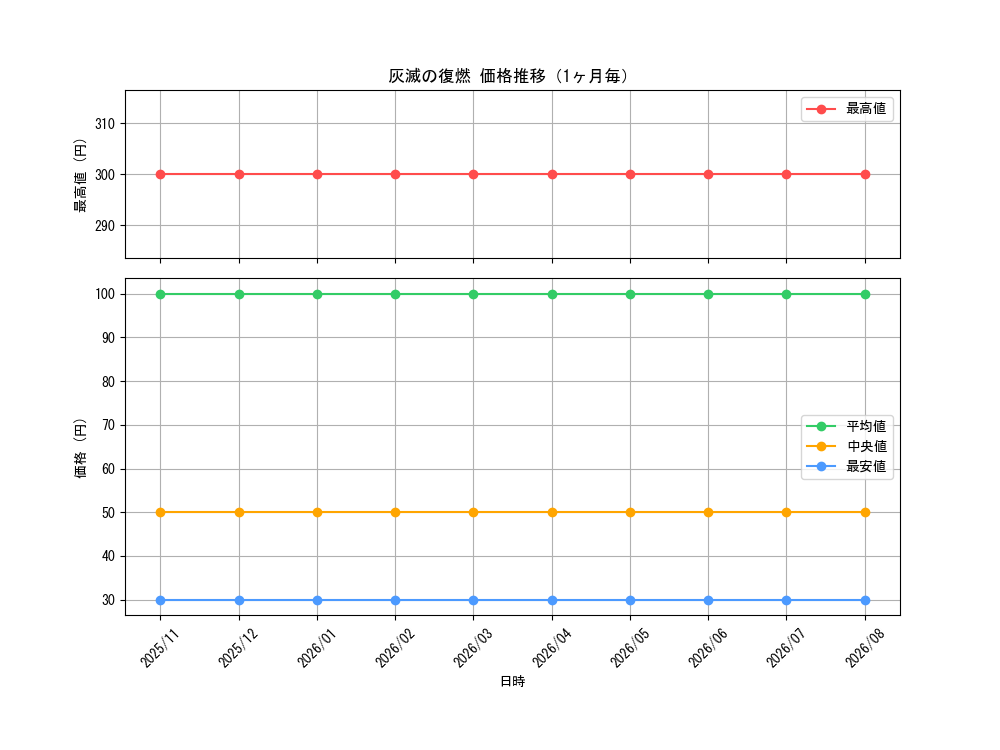 graph_card485_month