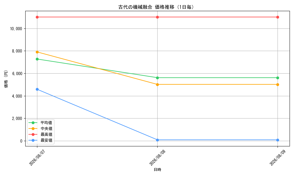 graph_card4866_day