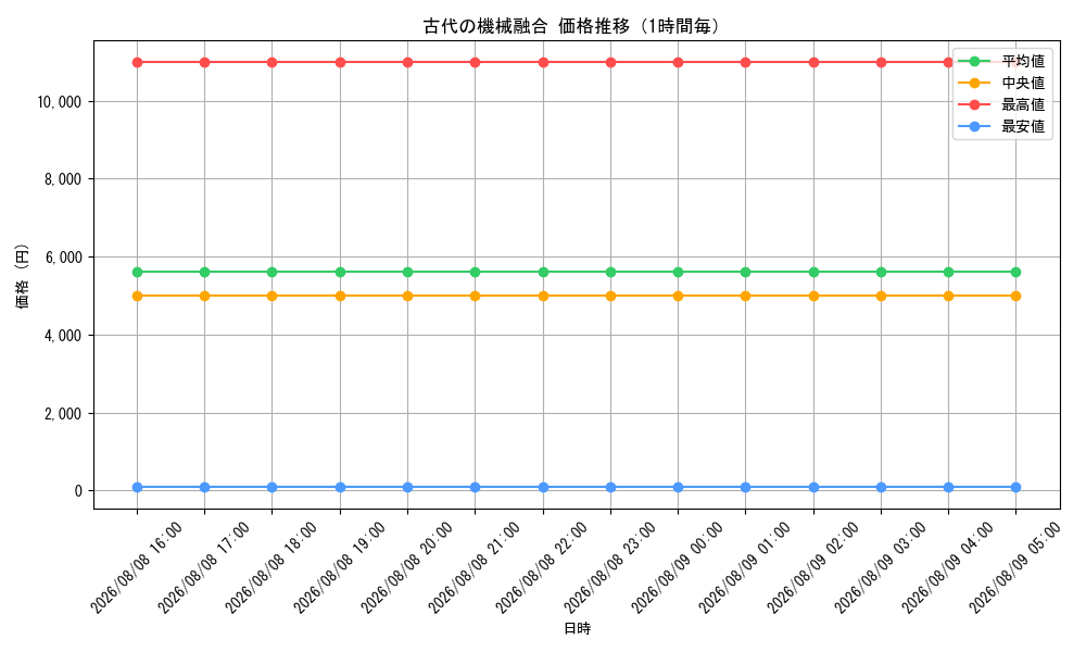 graph_card4866_hour