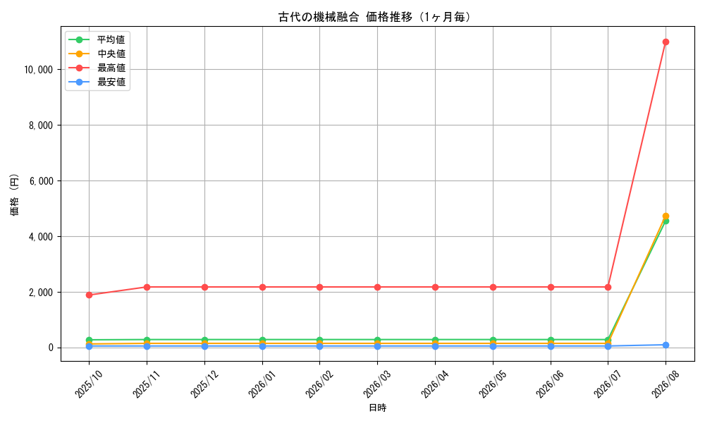 graph_card4866_month