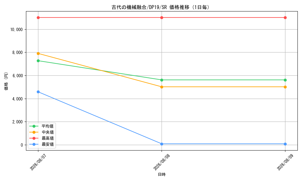 graph_card4866_series11281_rarity3_day