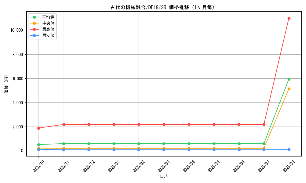 graph_card4866_series11281_rarity3_month