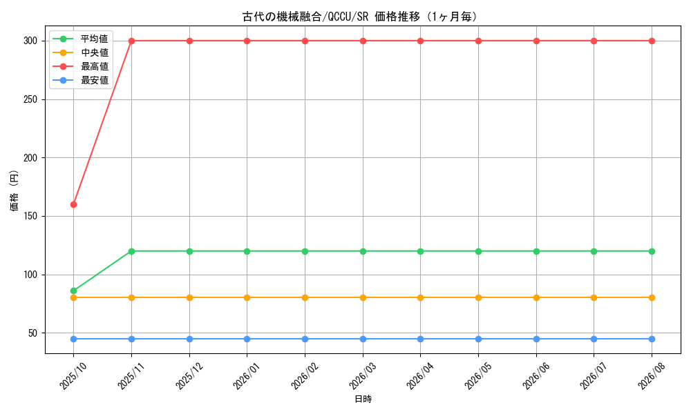 graph_card4866_series2798_rarity3_month