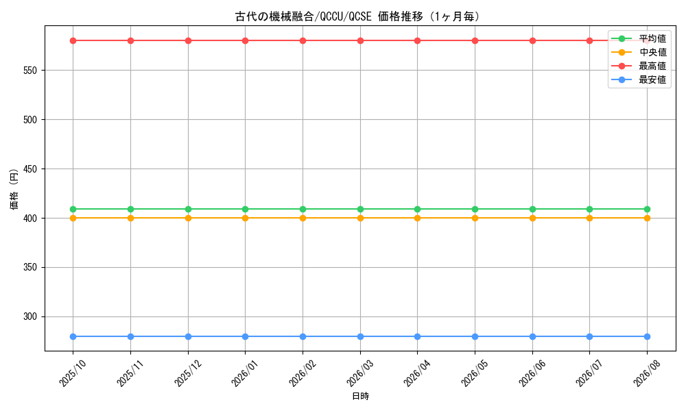 graph_card4866_series2798_rarity408_month