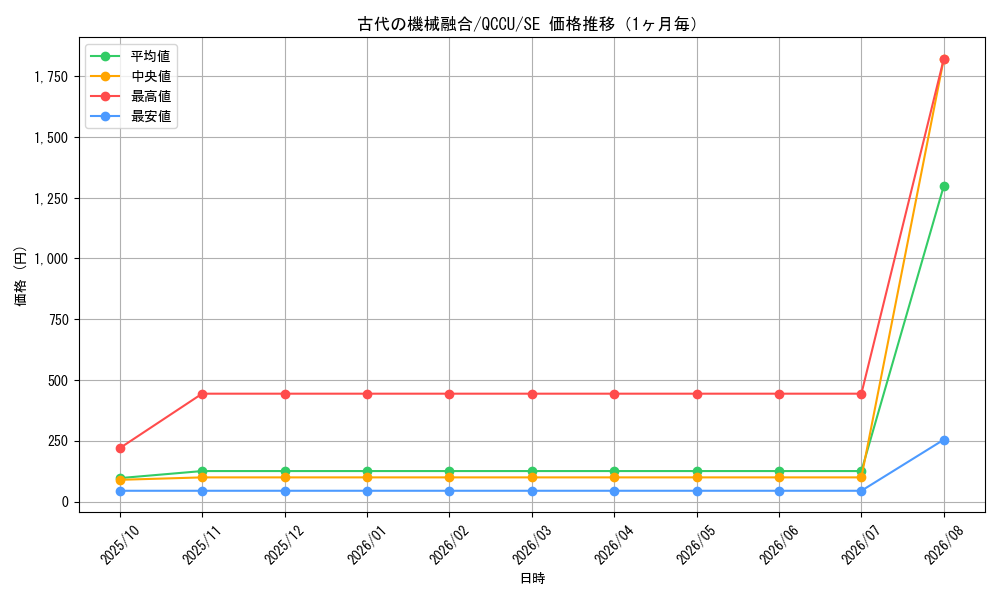 graph_card4866_series2798_rarity5_month