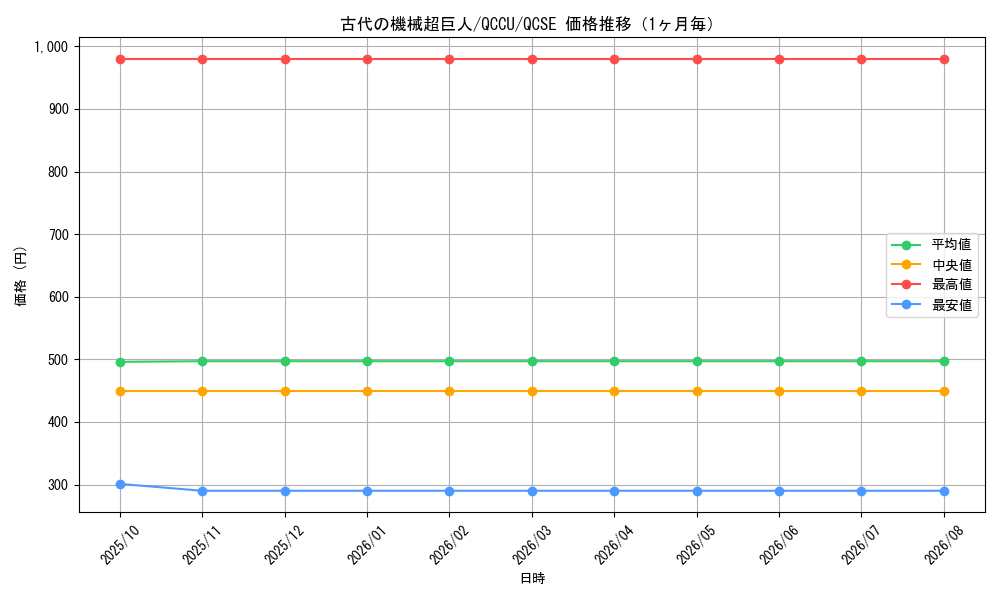 graph_card4868_series2798_rarity408_month