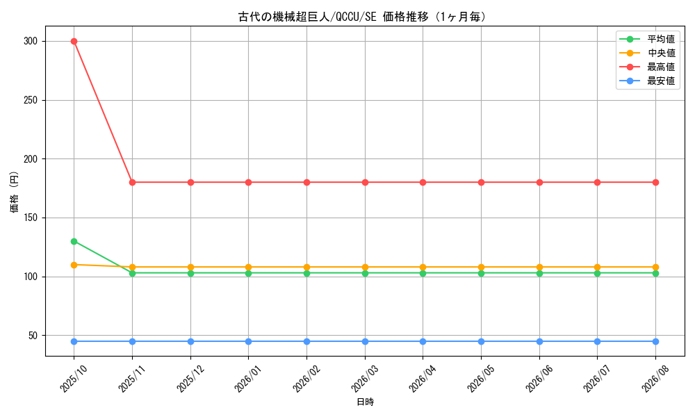 graph_card4868_series2798_rarity5_month