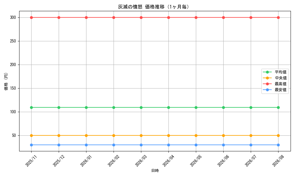 graph_card486_month