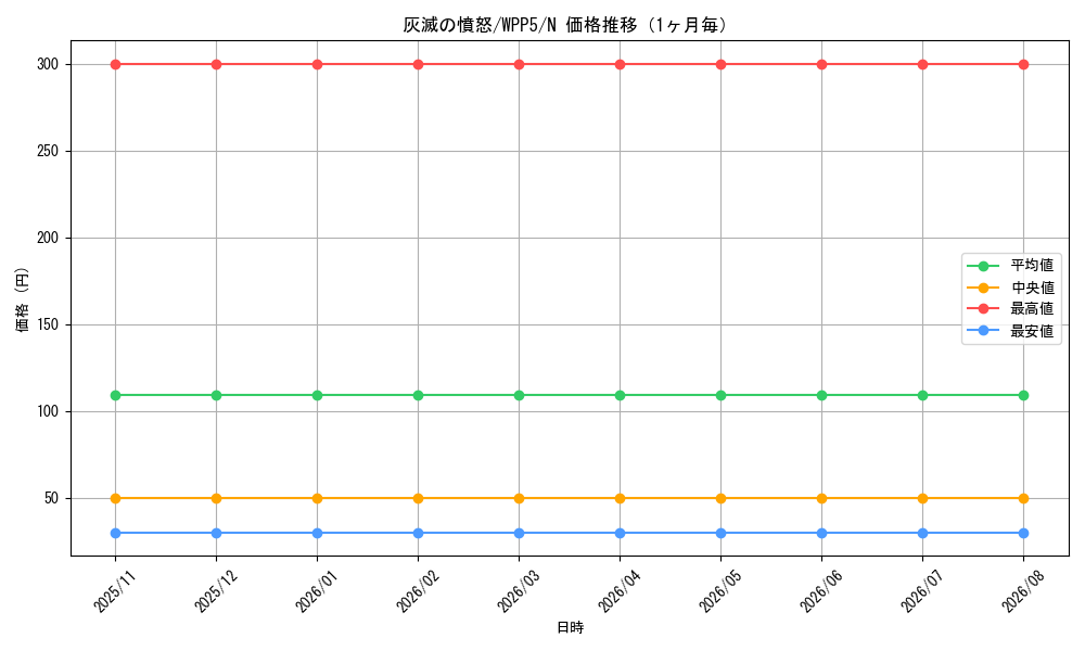 graph_card486_series932_rarity1_month