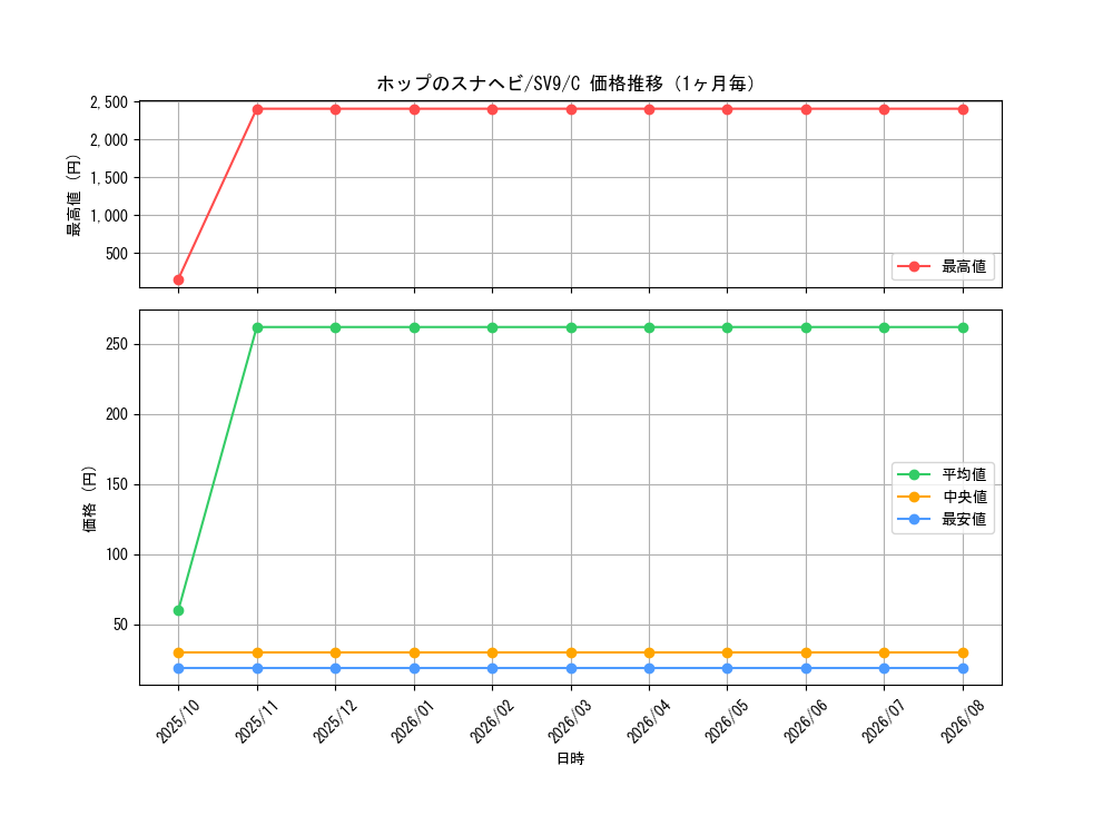 graph_card48805_series61432_rarity65214_month