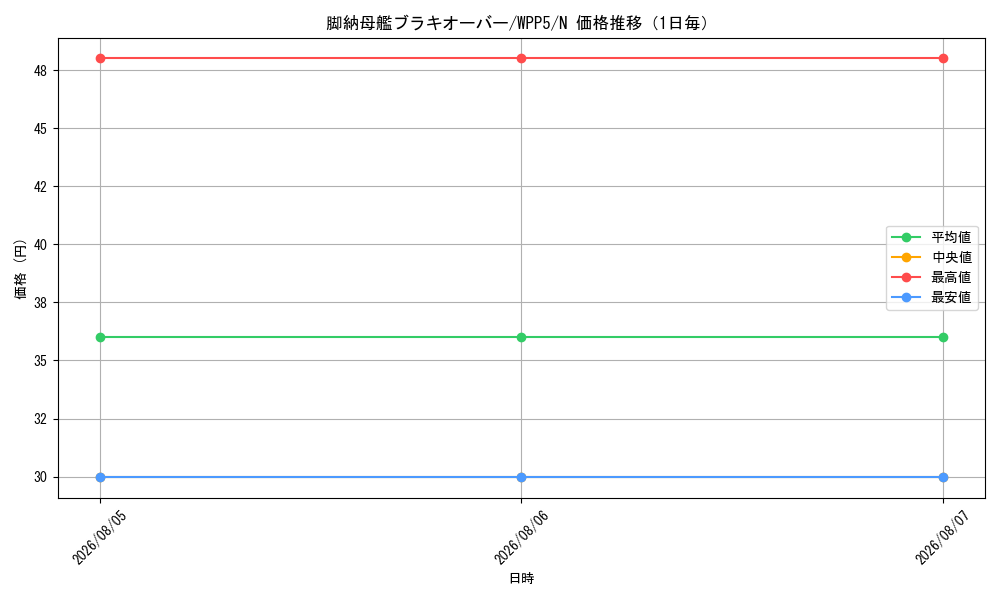 graph_card488_series932_rarity1_day