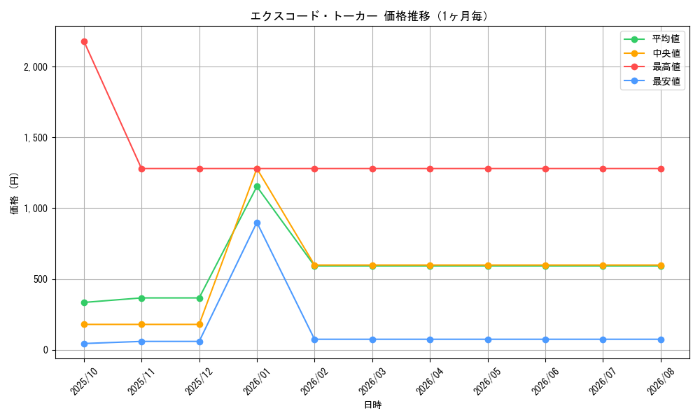 graph_card4899_month