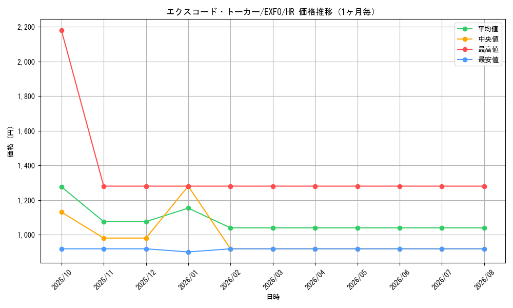graph_card4899_series11328_rarity407_month