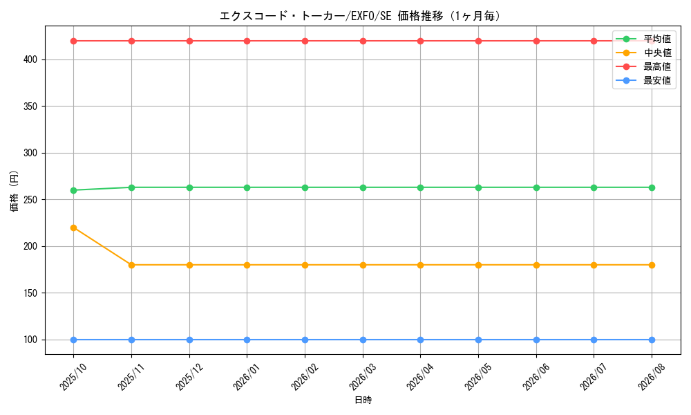 graph_card4899_series11328_rarity5_month