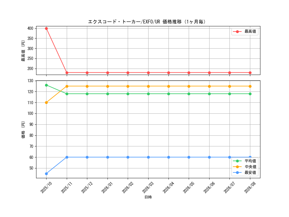 graph_card4899_series11328_rarity7_month