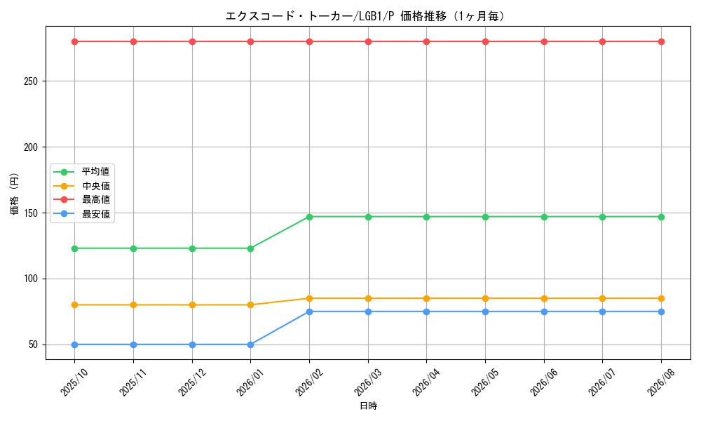 graph_card4899_series7758_rarity2_month