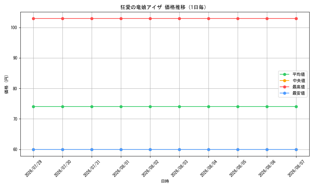 graph_card489_day